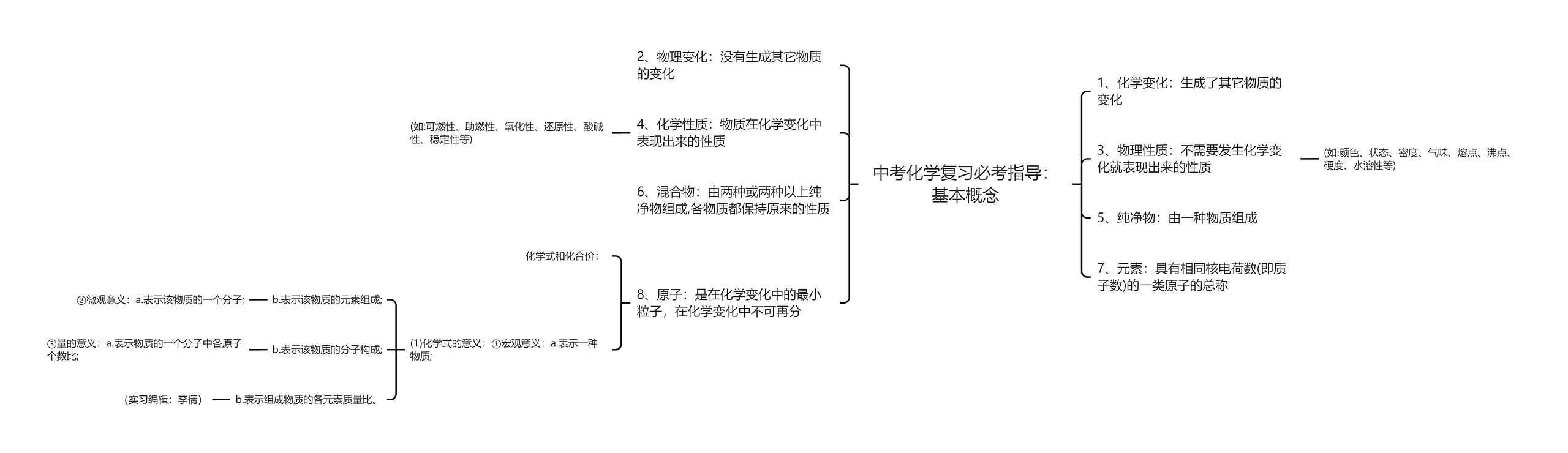 中考化学复习必考指导：基本概念