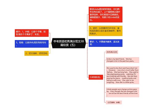 中考英语优秀满分范文20篇欣赏（五）