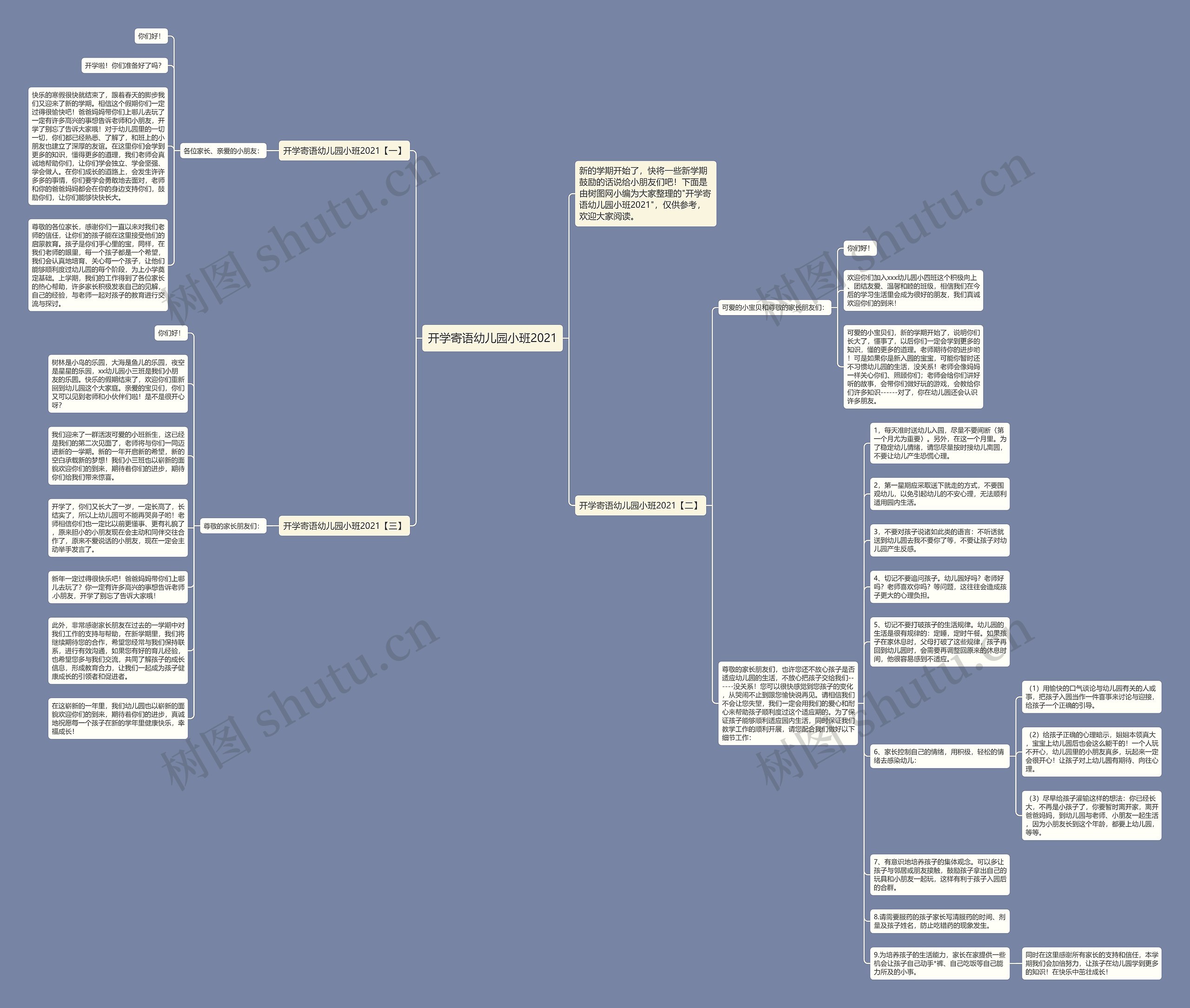开学寄语幼儿园小班2021思维导图