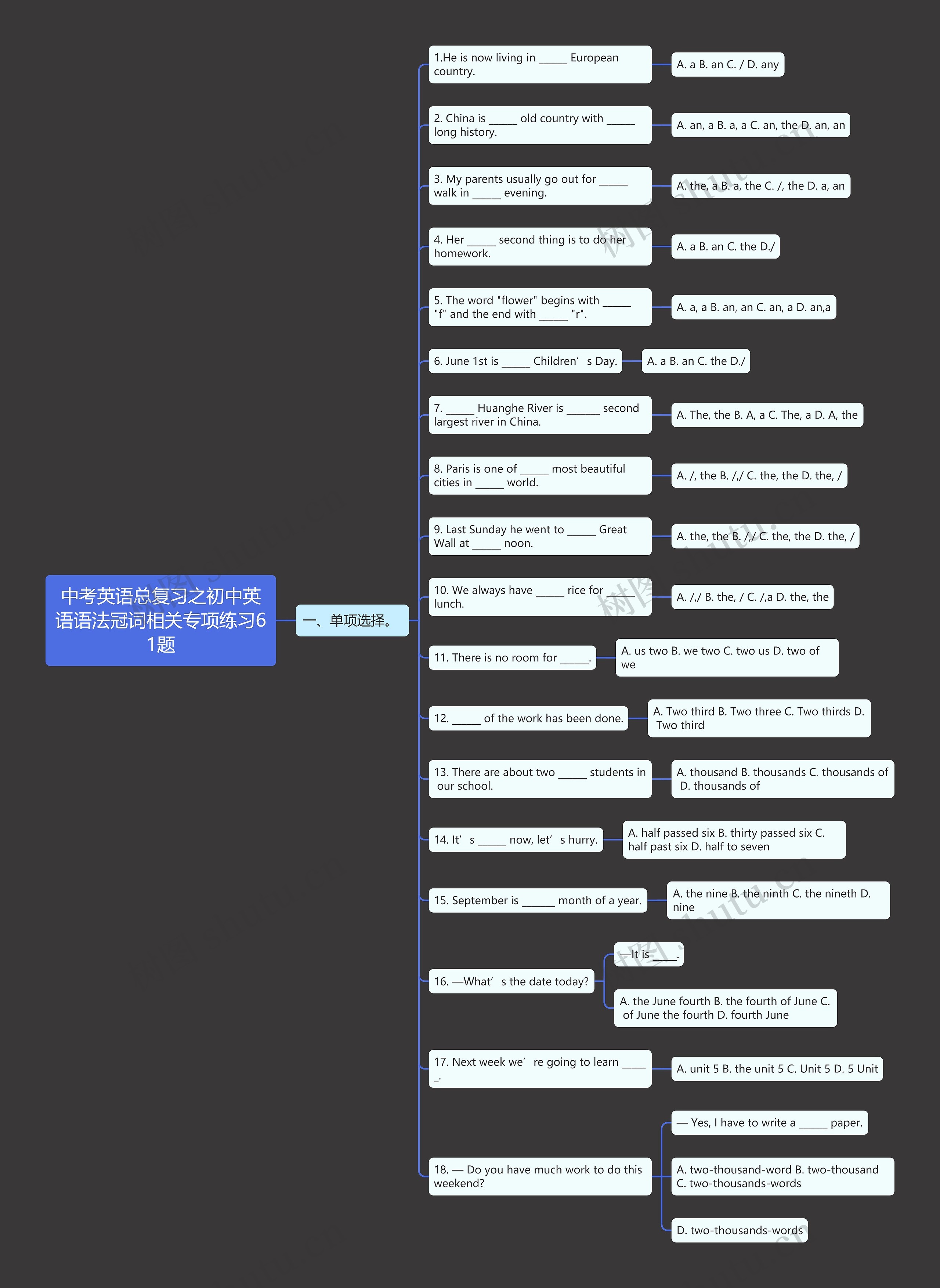 中考英语总复习之初中英语语法冠词相关专项练习61题思维导图