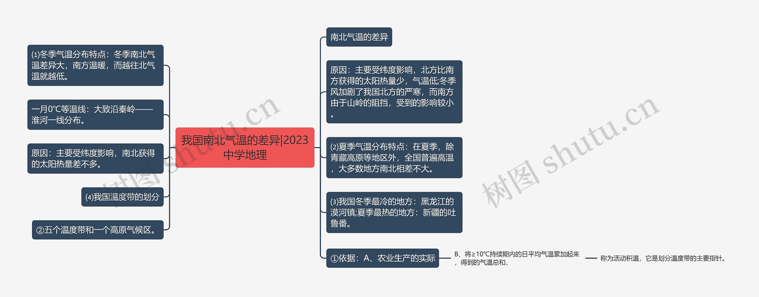 我国南北气温的差异|2023中学地理