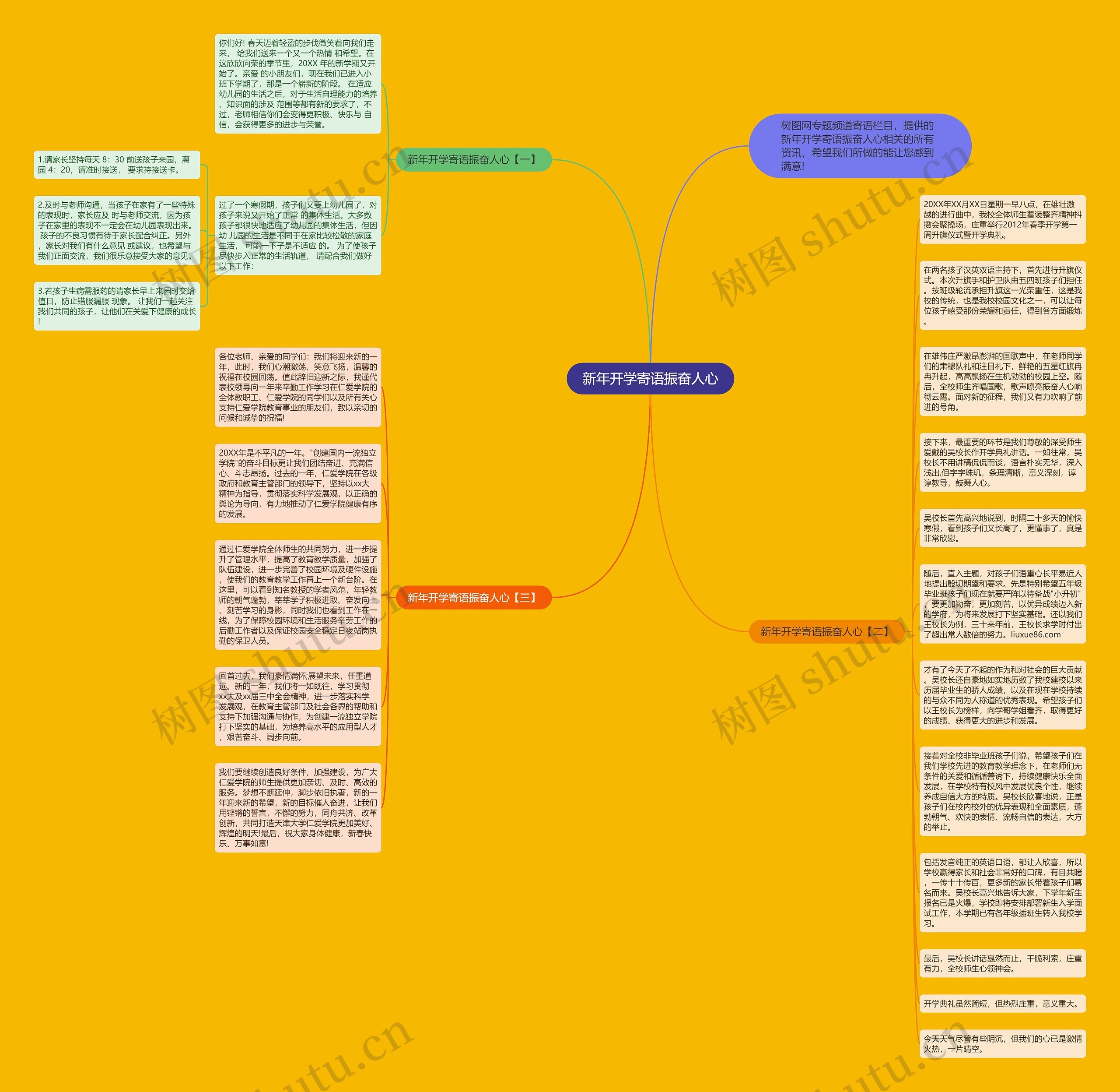 新年开学寄语振奋人心思维导图