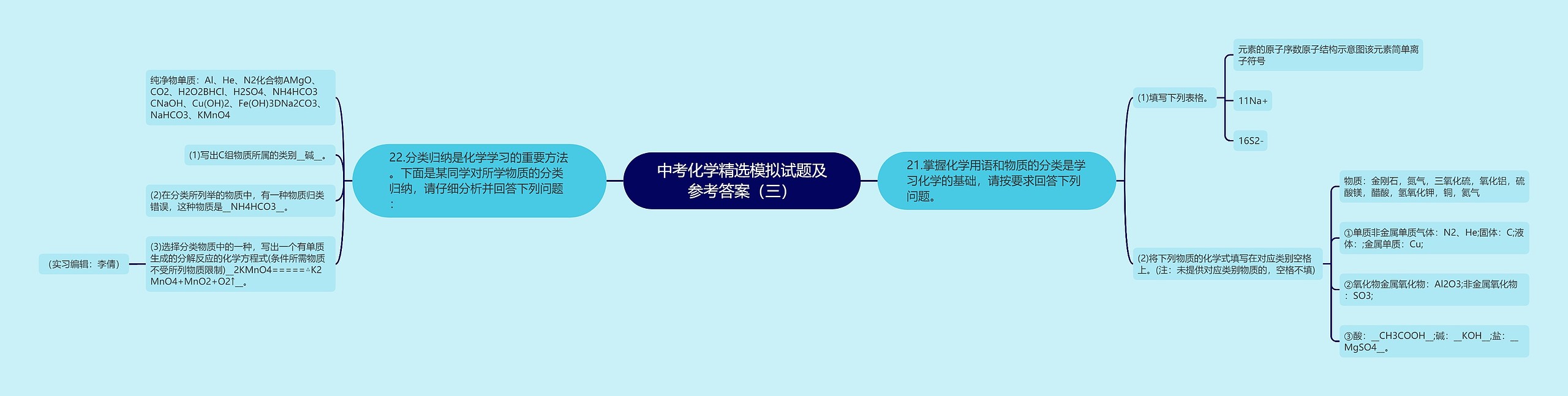 中考化学精选模拟试题及参考答案（三）思维导图