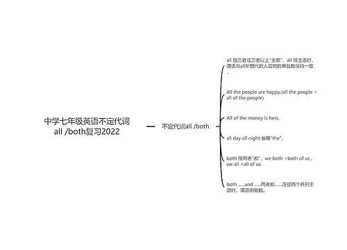 中学七年级英语不定代词all /both复习2022