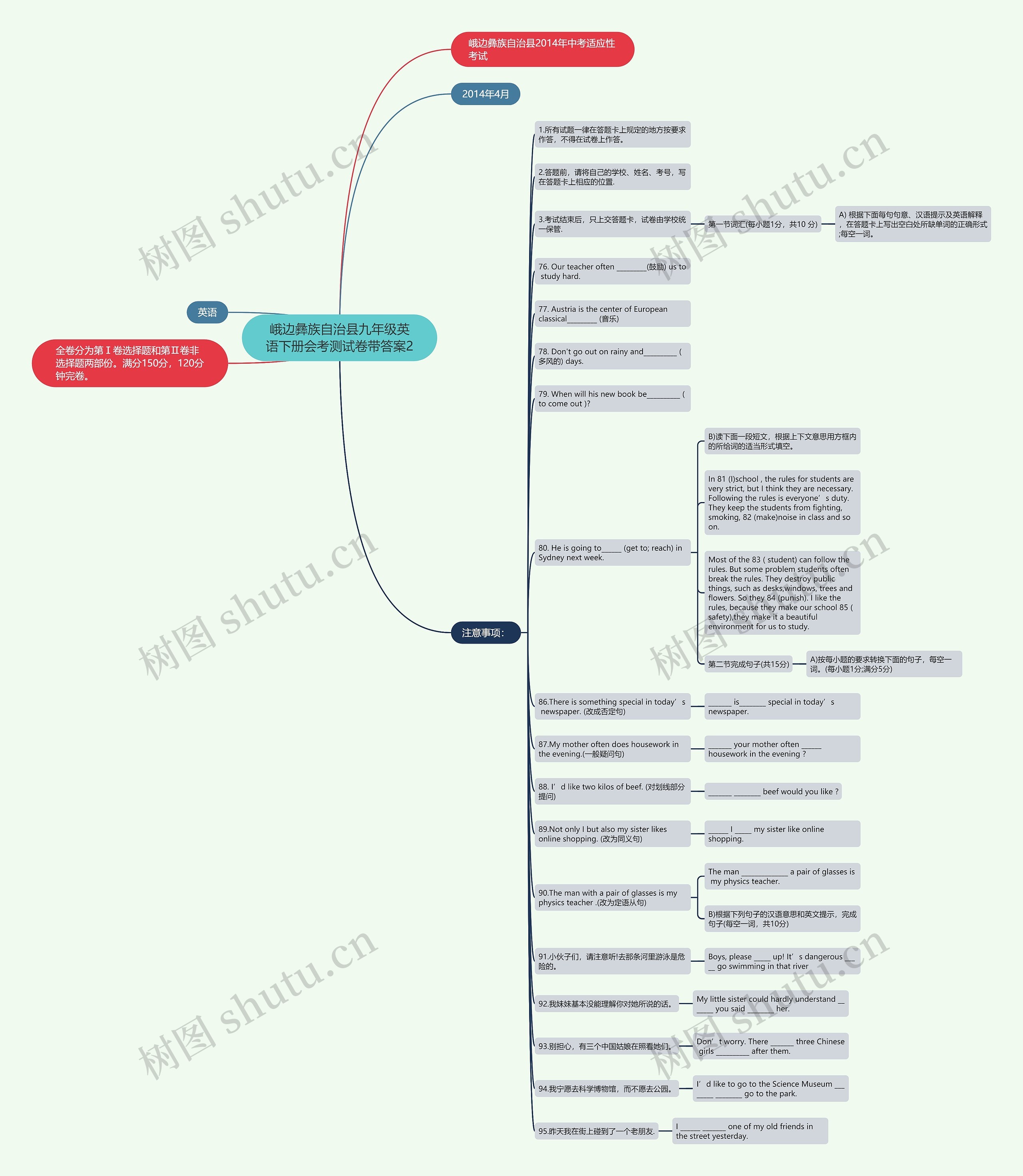 峨边彝族自治县九年级英语下册会考测试卷带答案2思维导图