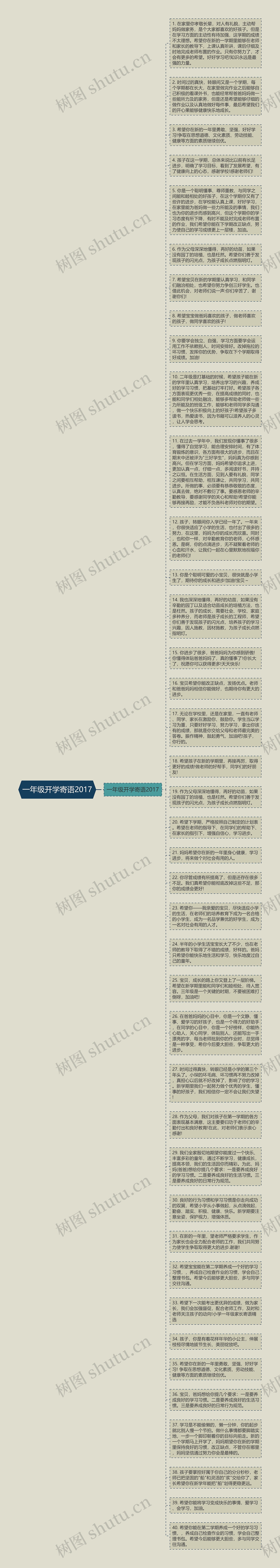 一年级开学寄语2017思维导图