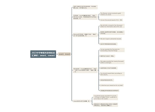 2023中学寒假英语相似词汇辨析：award，reward