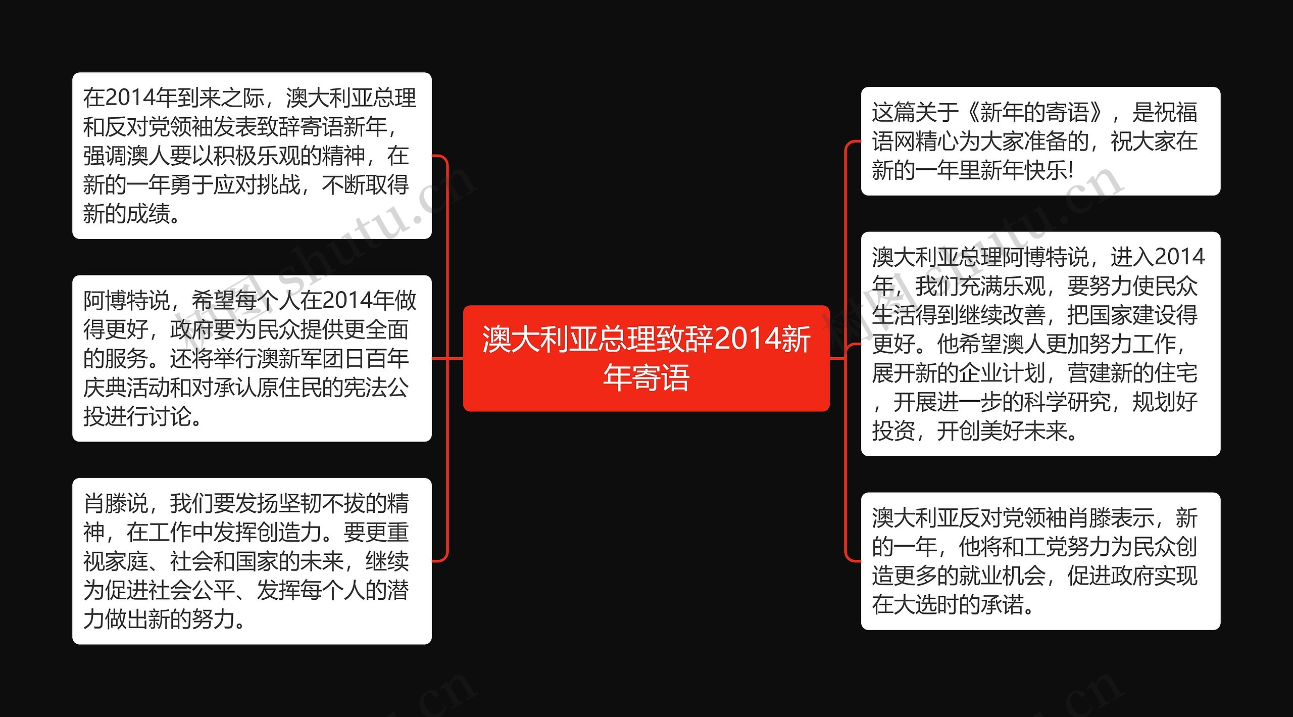 澳大利亚总理致辞2014新年寄语思维导图