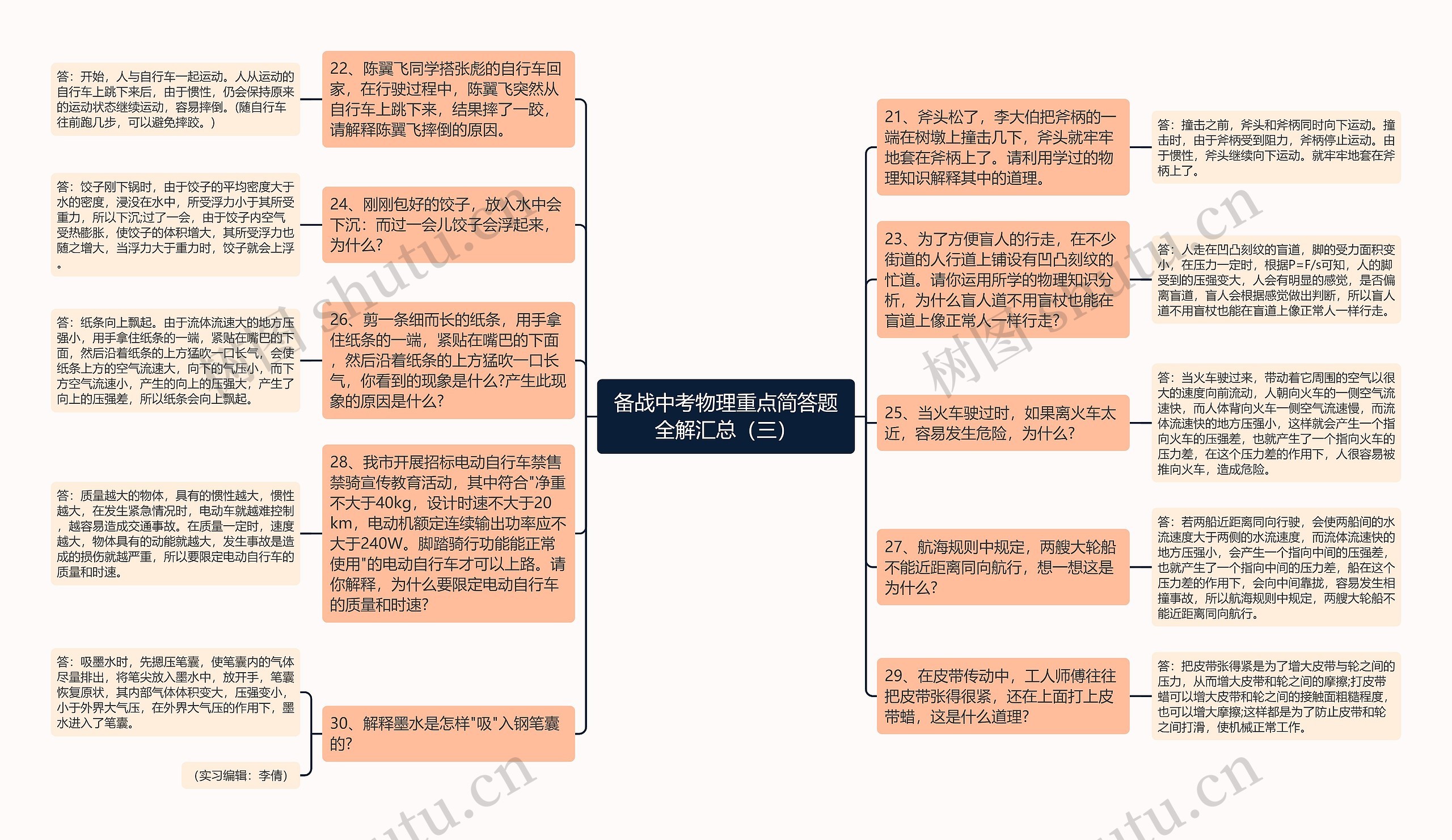 备战中考物理重点简答题全解汇总（三）思维导图