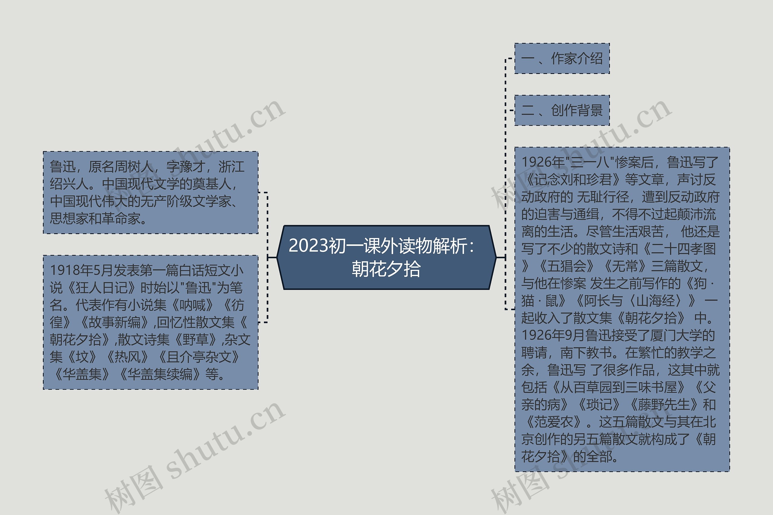 2023初一课外读物解析：朝花夕拾