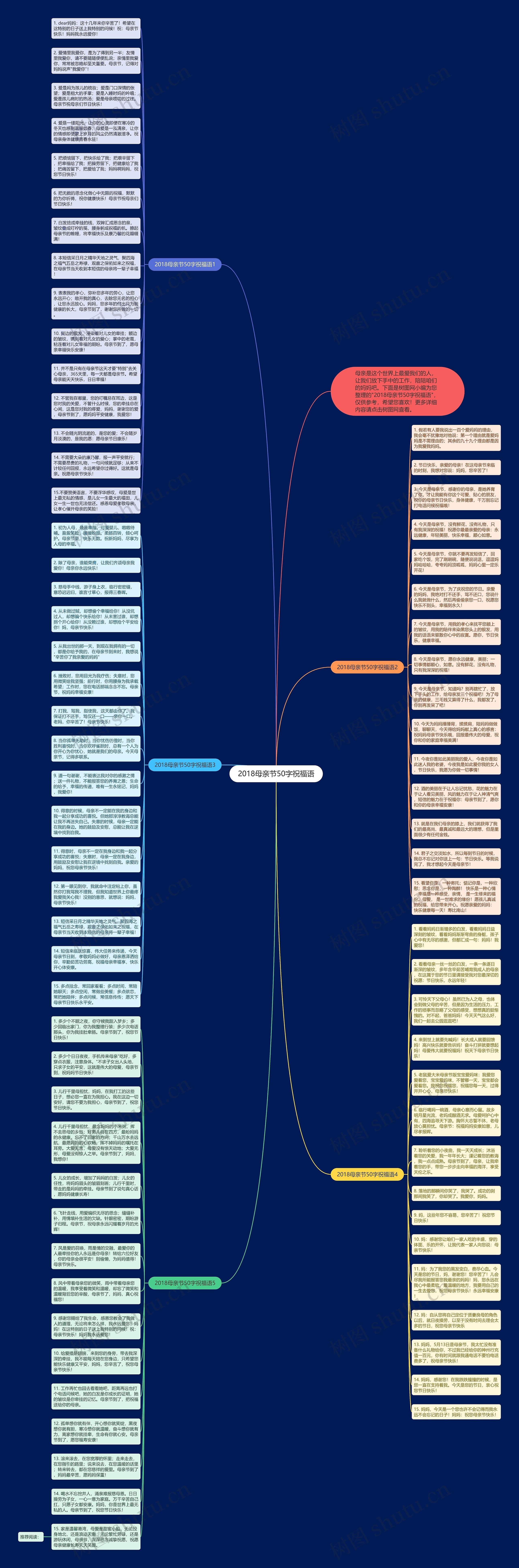 2018母亲节50字祝福语思维导图