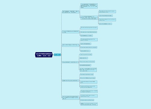 2023中学寒假英语相似词汇辨析：await，wait