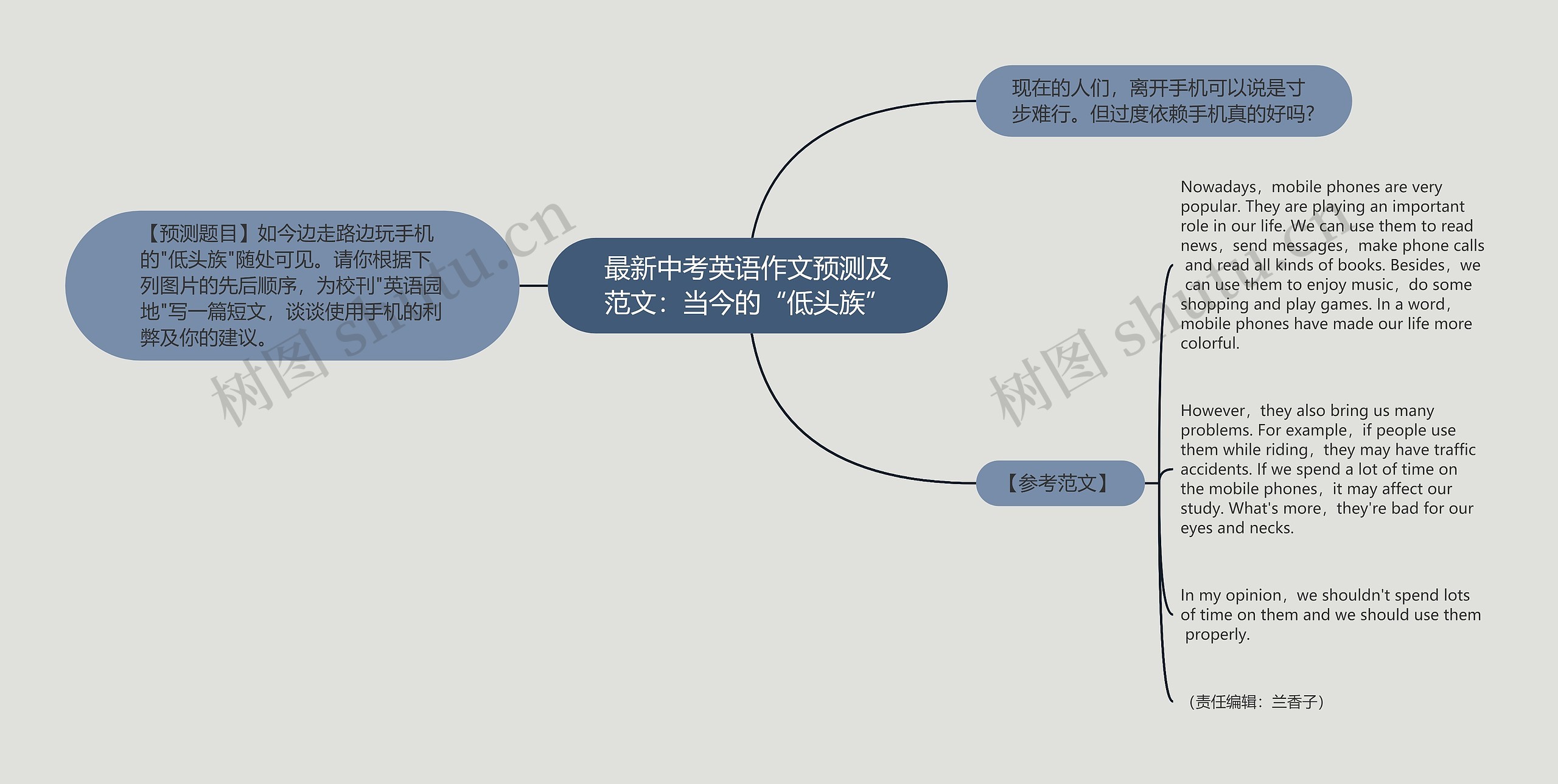 最新中考英语作文预测及范文：当今的“低头族”思维导图