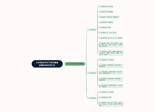 九年级化学关于常见物质的颜色知识点汇总