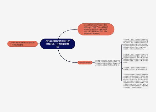 2018年国家司法考试行政法知识点：行政处罚的管辖