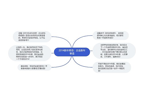 2014新年寄语：企业新年寄语