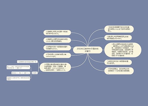 2022初三数学关于圆的知识复习