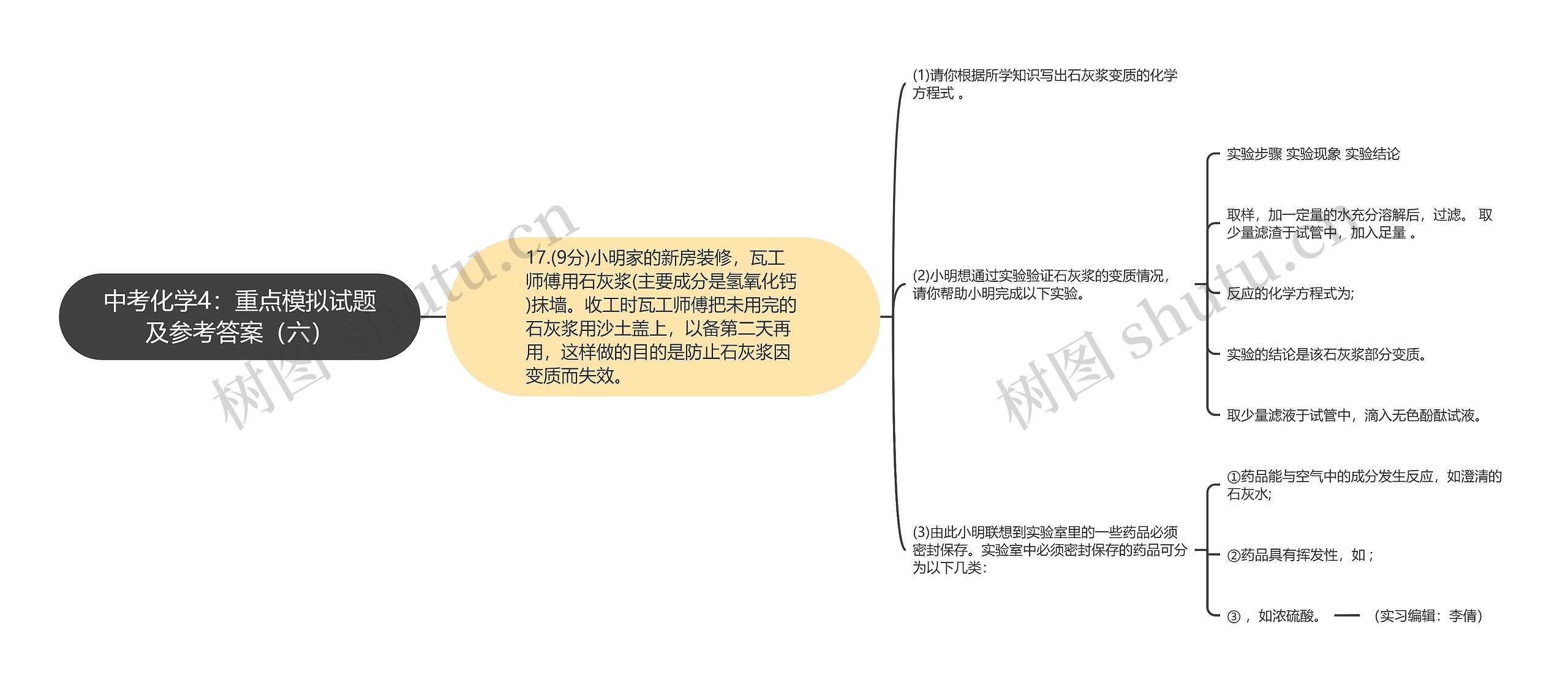 中考化学4:重点模拟试题及参考答案(六)思维导图高清图 中考化学4:重点模拟试题及参考答案(六)思维导图