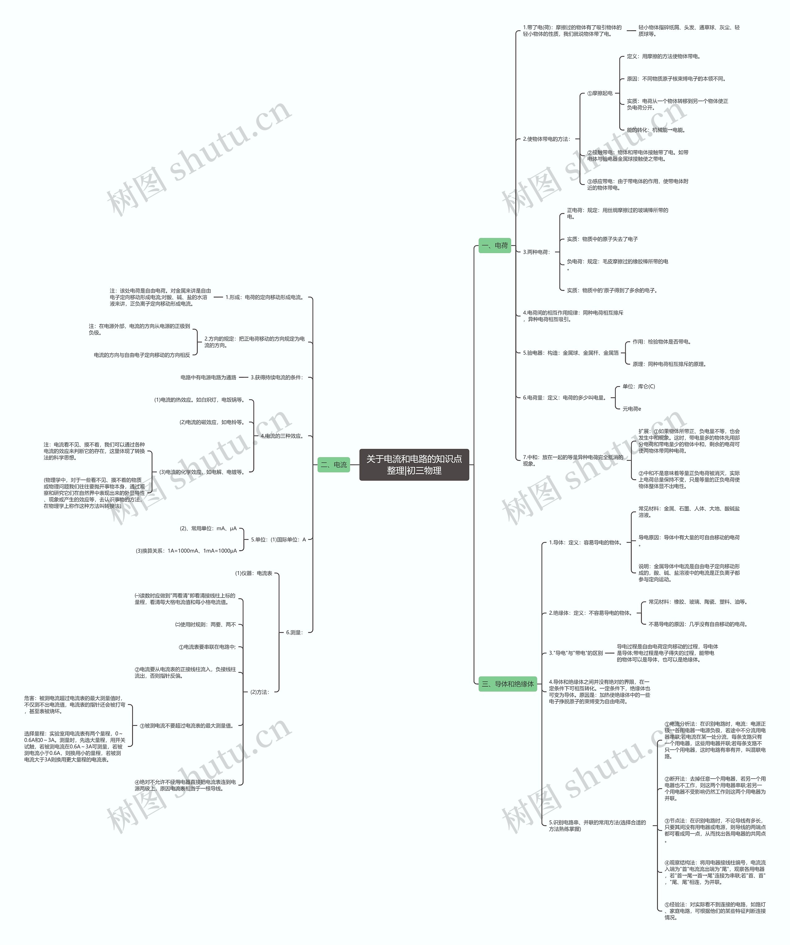 关于电流和电路的知识点整理|初三物理思维导图