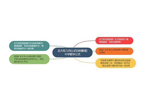 正方形几何公式归纳整理|中学数学公式