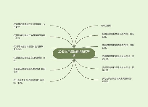 2023九年级地理地形区界线