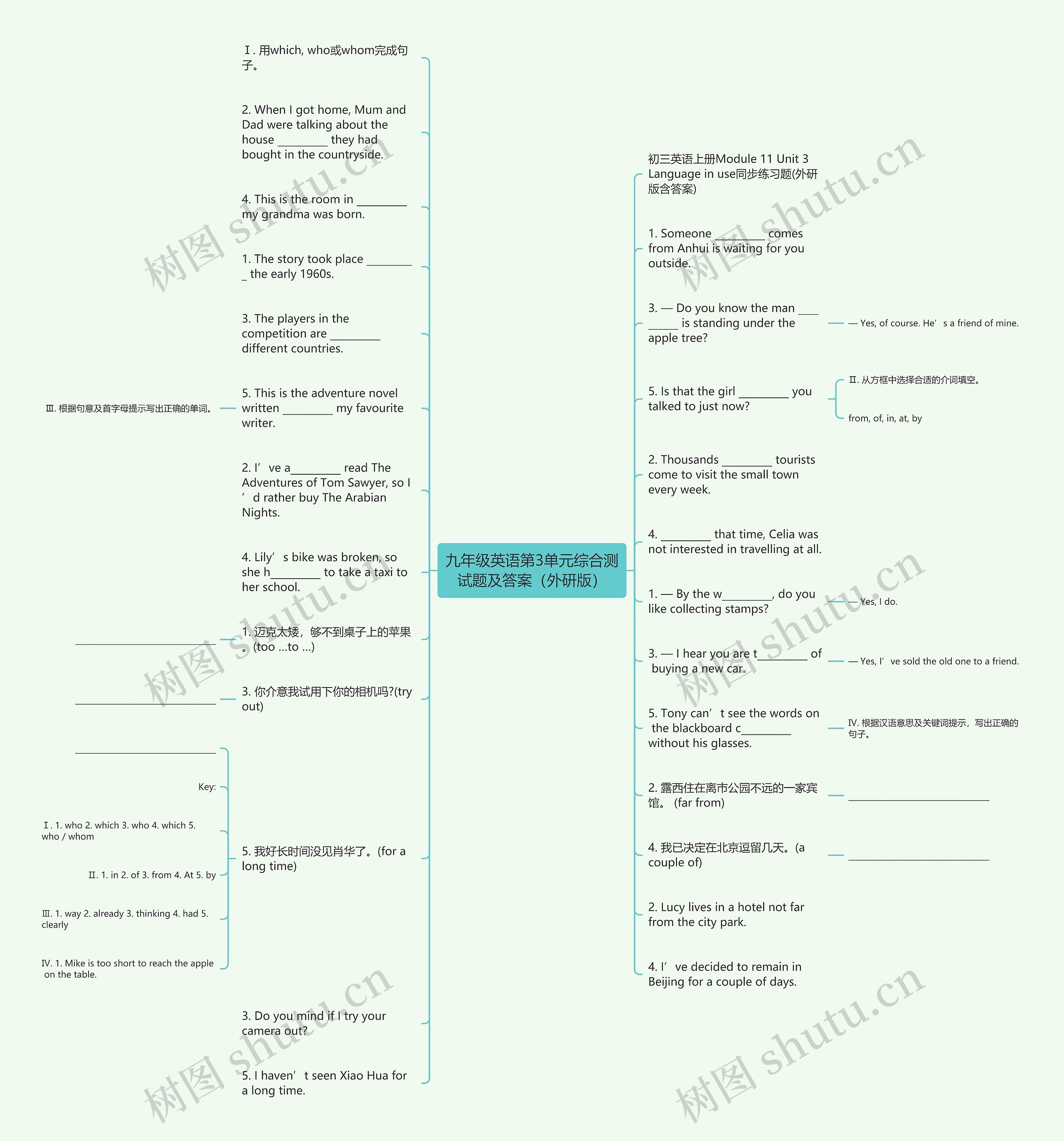 九年级英语第3单元综合测试题及答案（外研版）思维导图