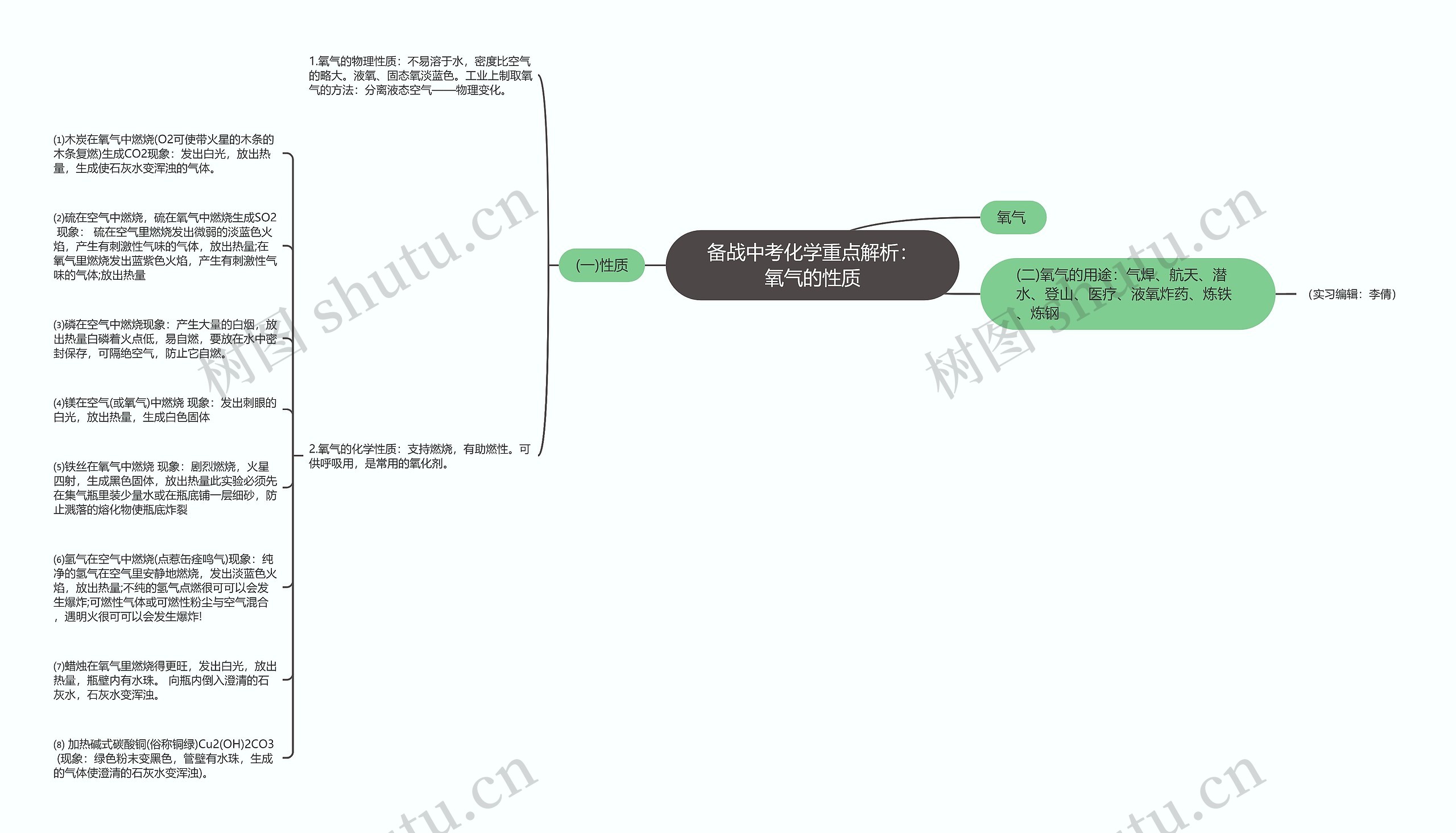 备战中考化学重点解析：氧气的性质思维导图