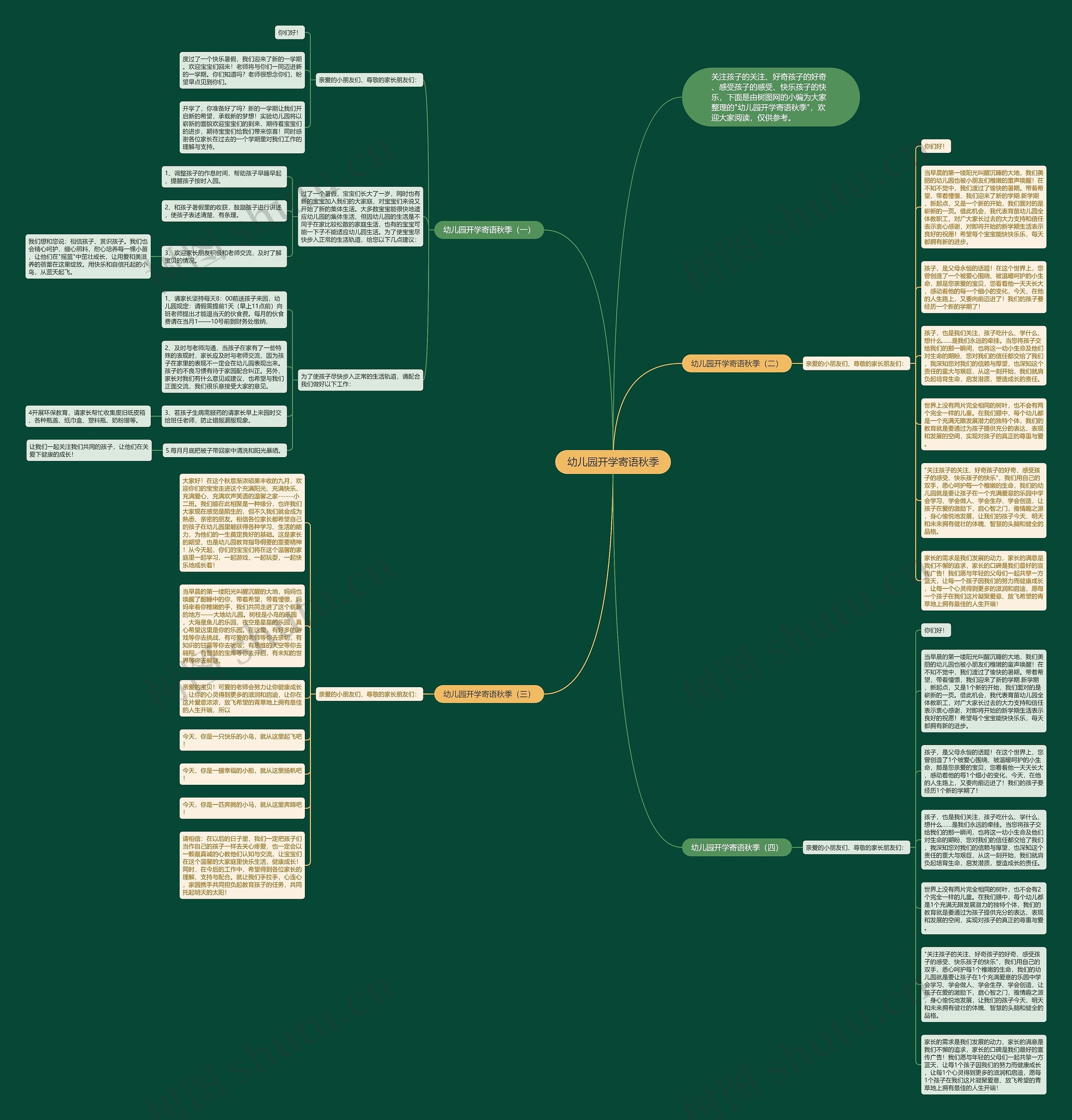 幼儿园开学寄语秋季思维导图