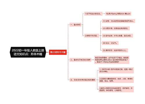 2022初一年级人教版上册语文知识点：羚羊木雕