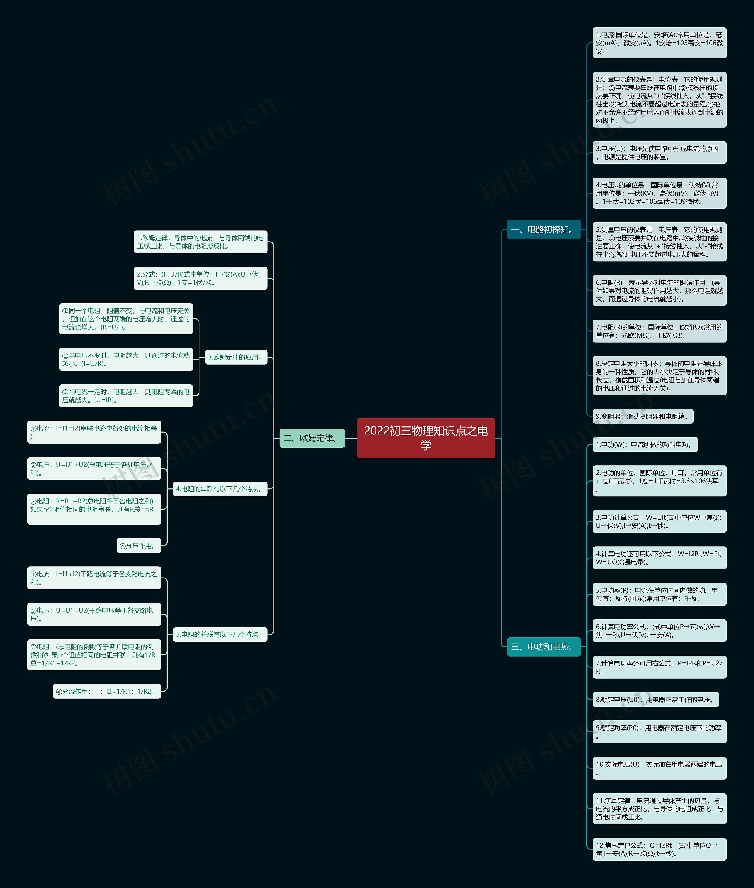 2022初三物理知识点之电学思维导图