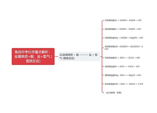 备战中考化学重点解析：金属单质+酸、盐+氢气 (置换反应)