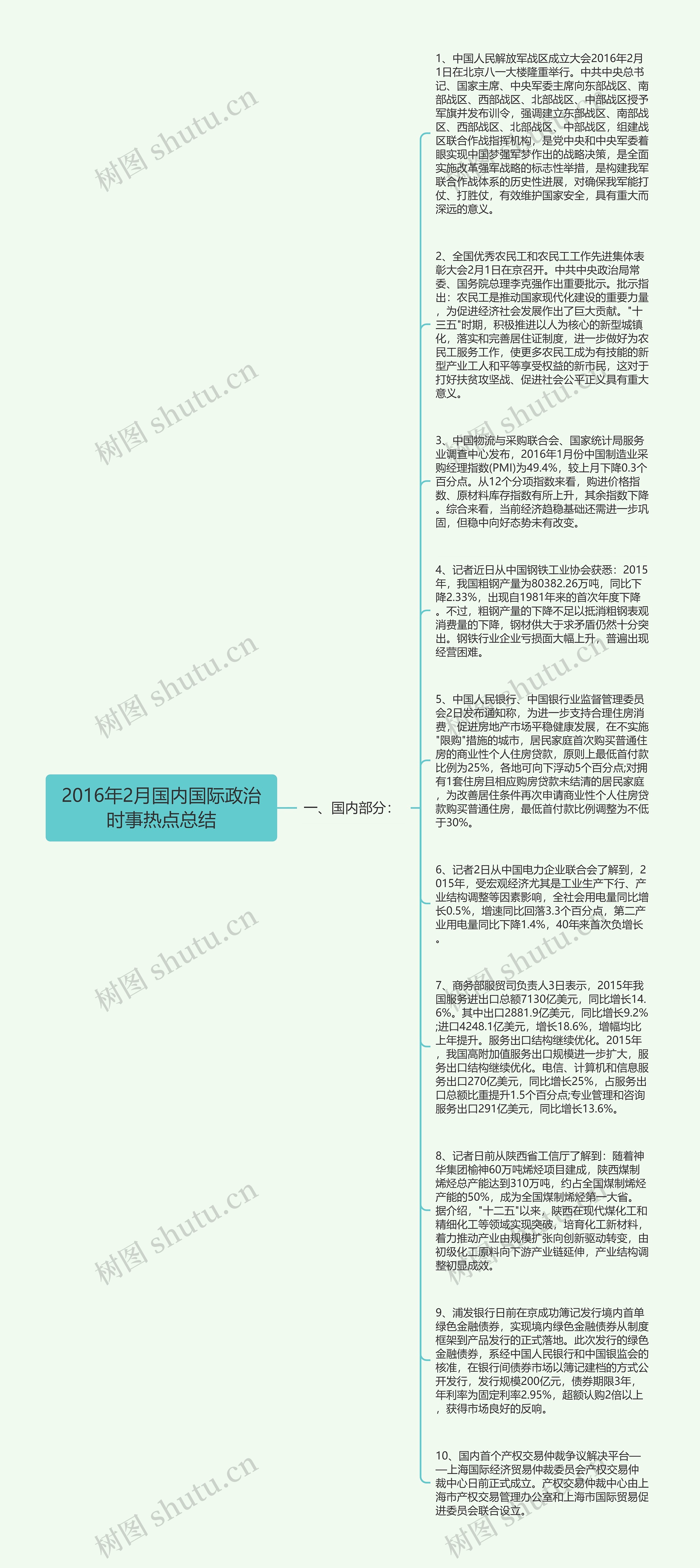 2016年2月国内国际政治时事热点总结