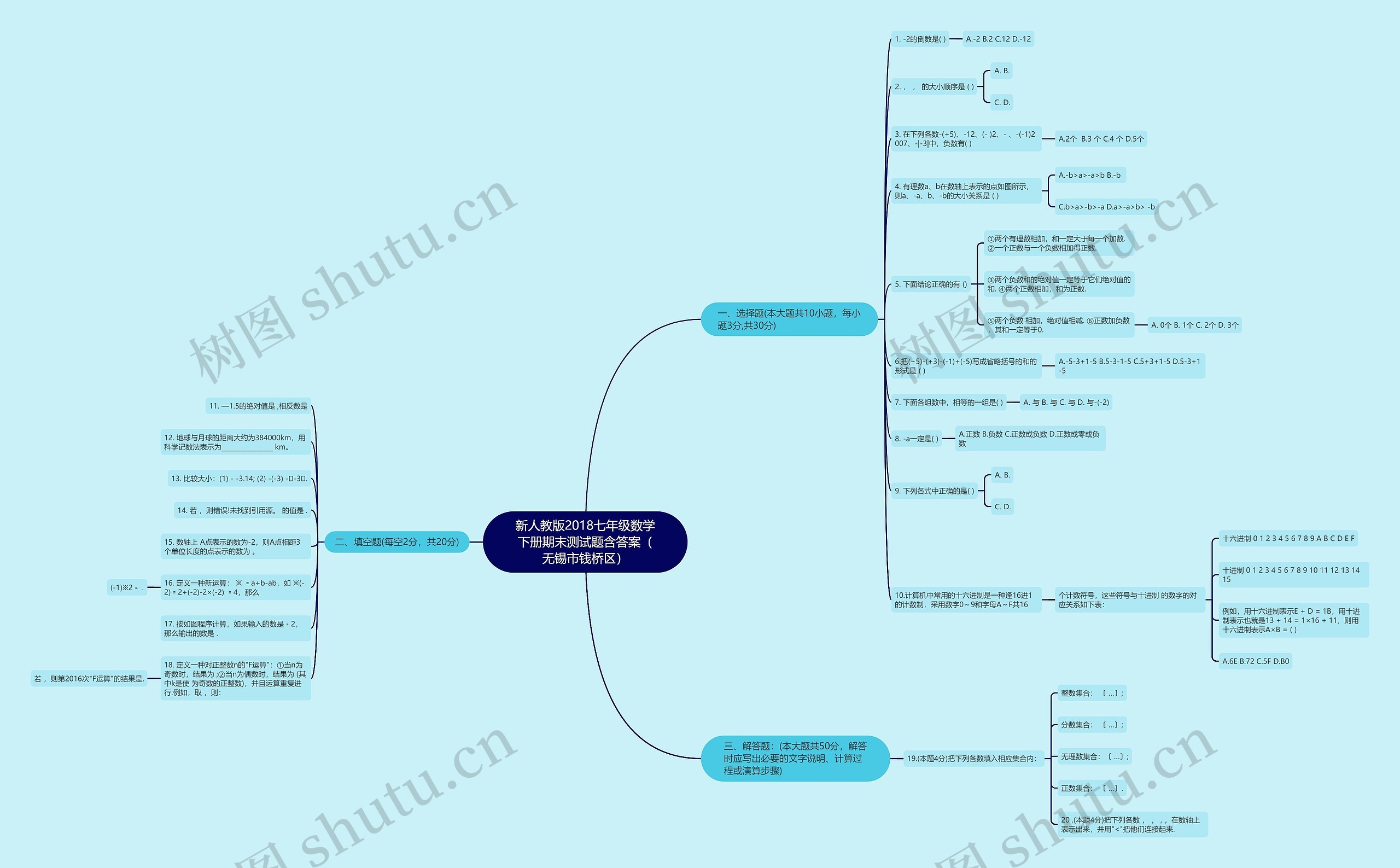 新人教版2018七年级数学下册期末测试题含答案（无锡市钱桥区）思维导图