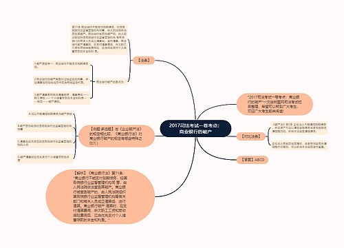 2017司法考试一卷考点：商业银行的破产