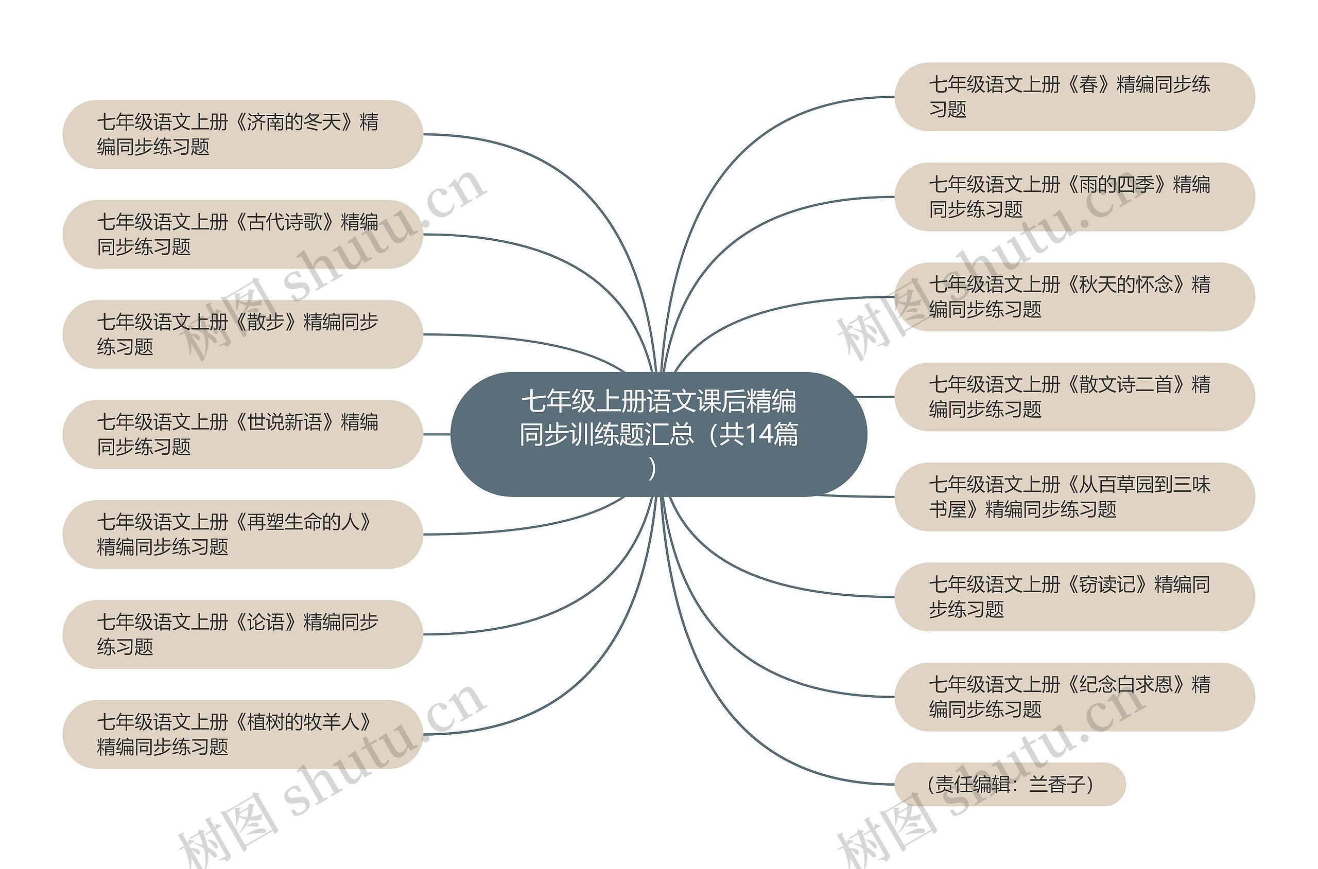 七年级上册语文课后精编同步训练题汇总（共14篇）