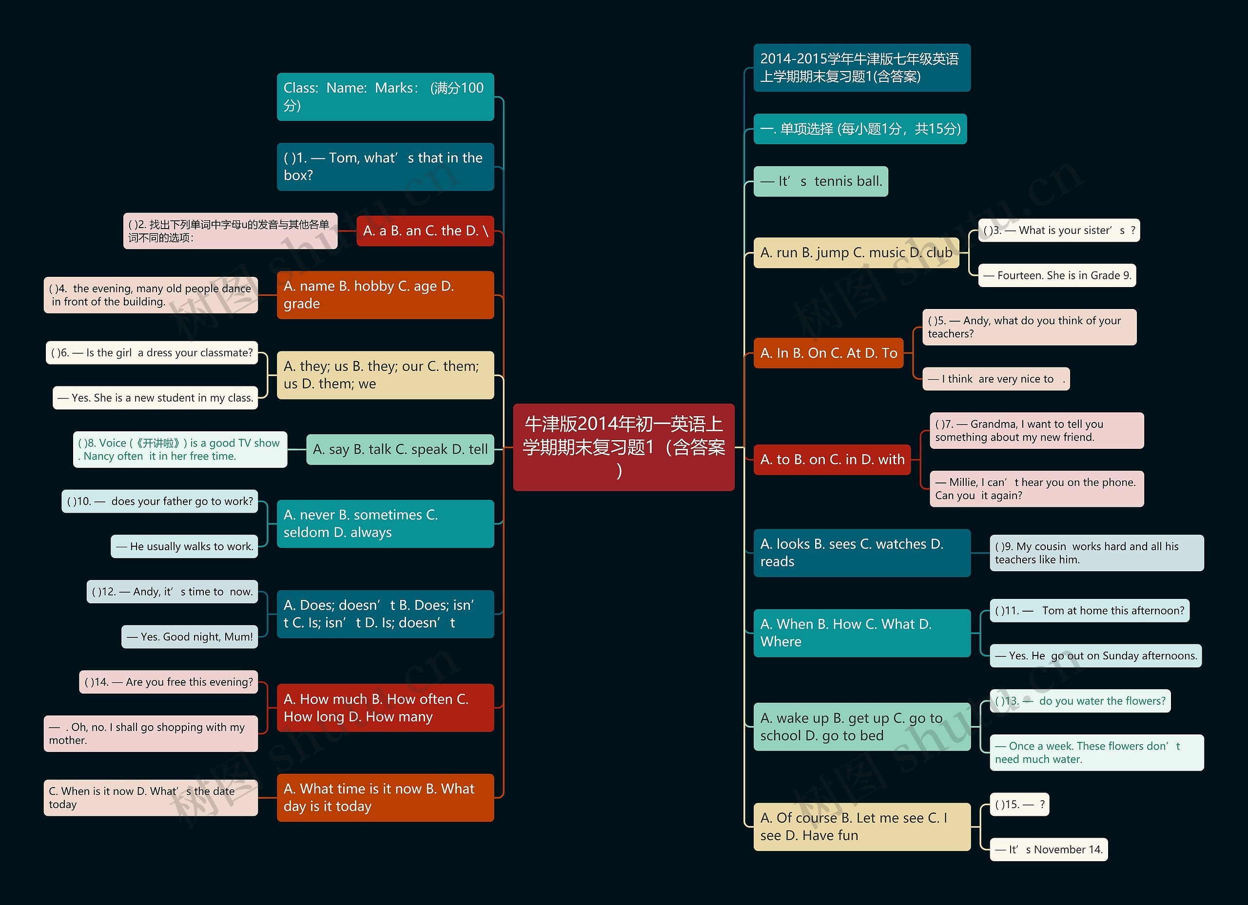 牛津版2014年初一英语上学期期末复习题1（含答案）思维导图