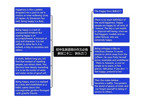 初中生英语高分作文必备素材二十二：快乐之门