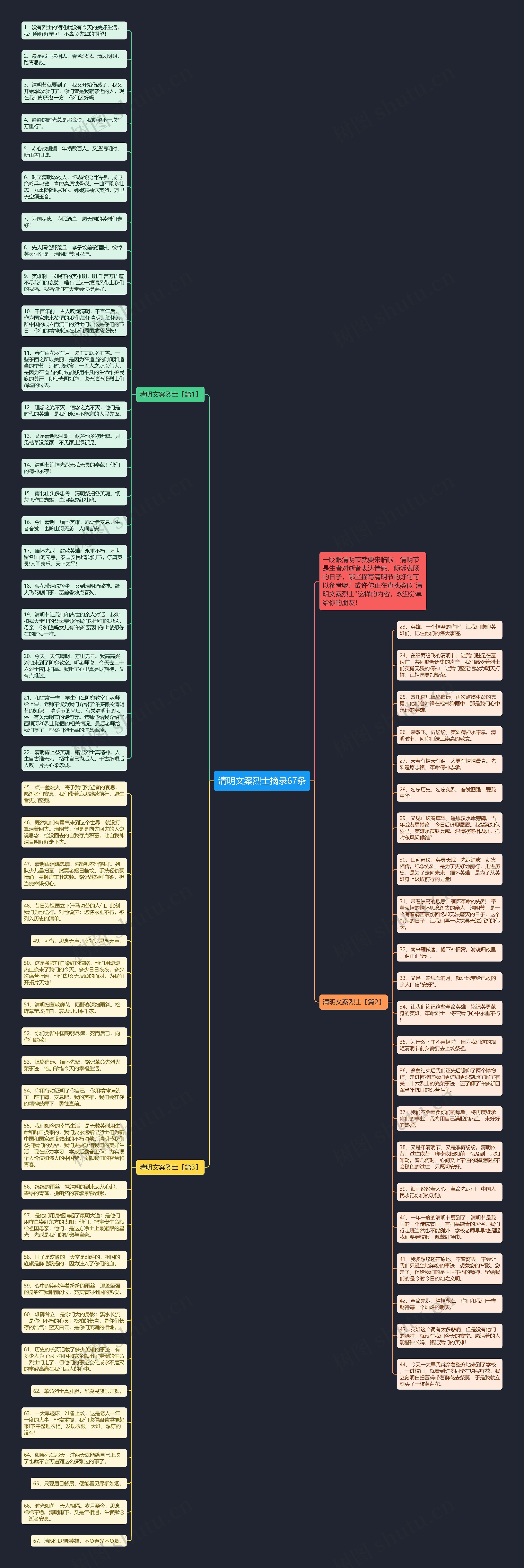 清明文案烈士摘录67条思维导图