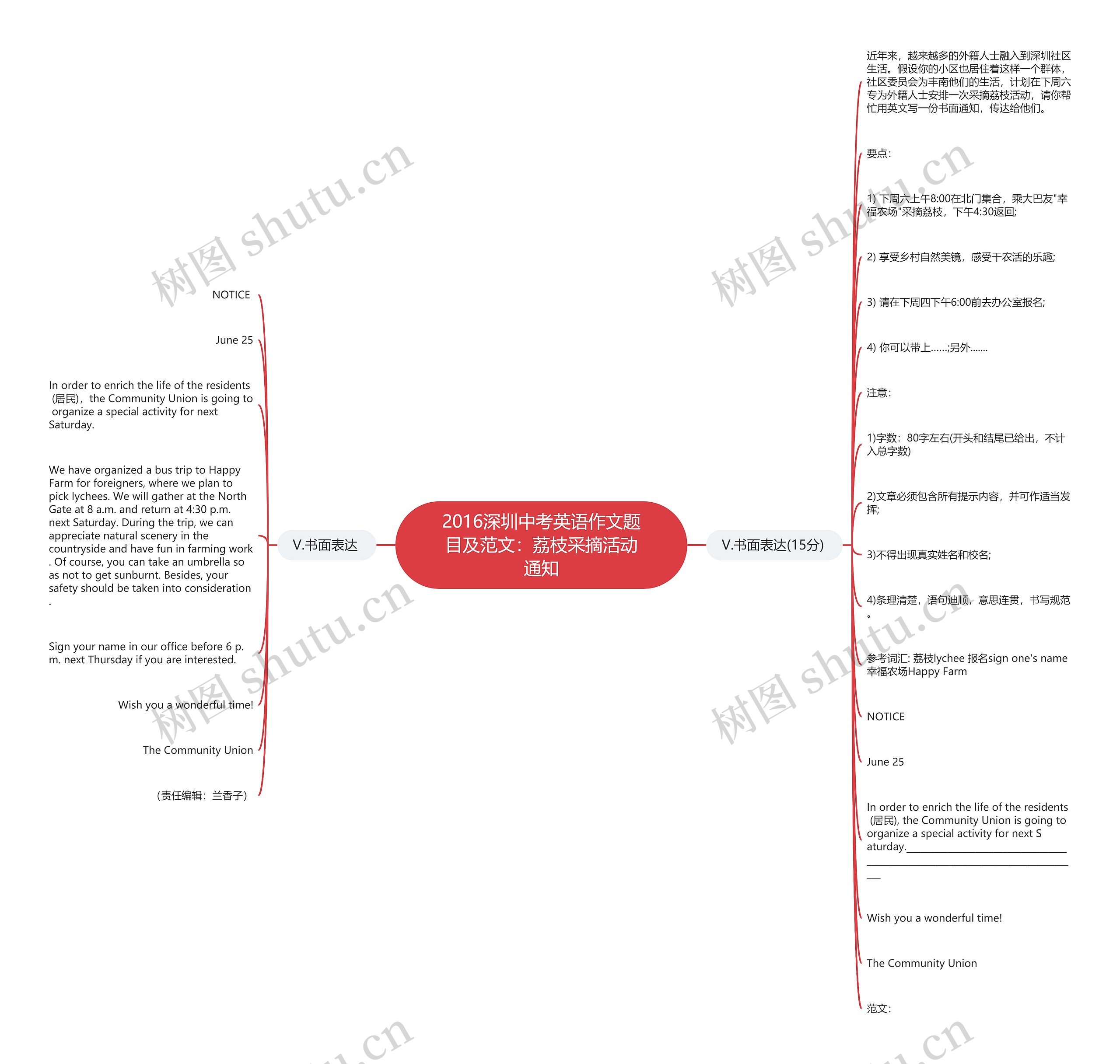 2016深圳中考英语作文题目及范文：荔枝采摘活动通知思维导图