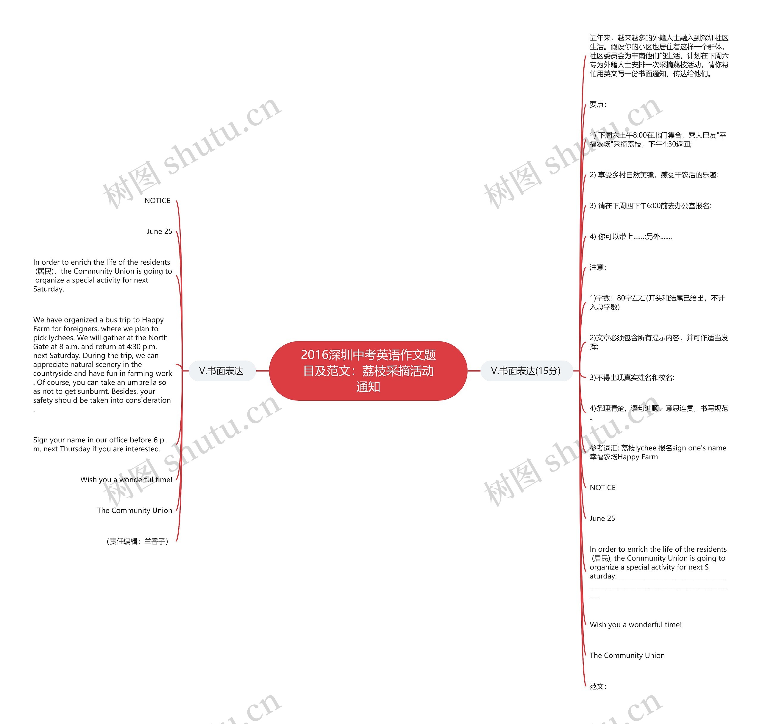 2016深圳中考英语作文题目及范文:荔枝采摘活动通知 2016深圳中考英语作文题目及范文:荔枝采摘活动通知