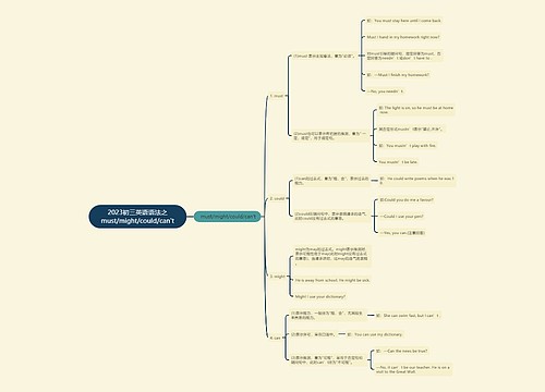 2023初三英语语法之must/might/could/can't
