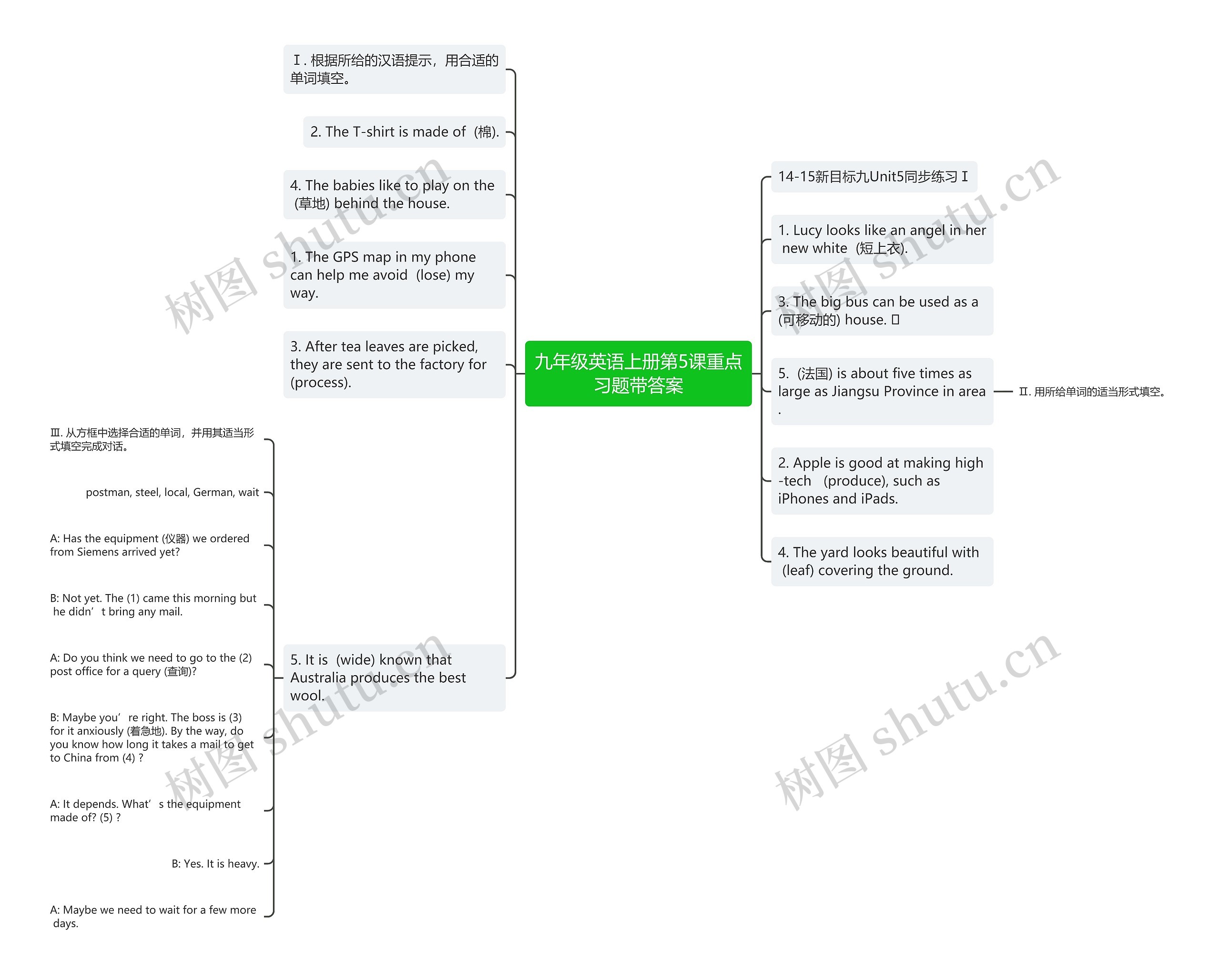 九年级英语上册第5课重点习题带答案思维导图