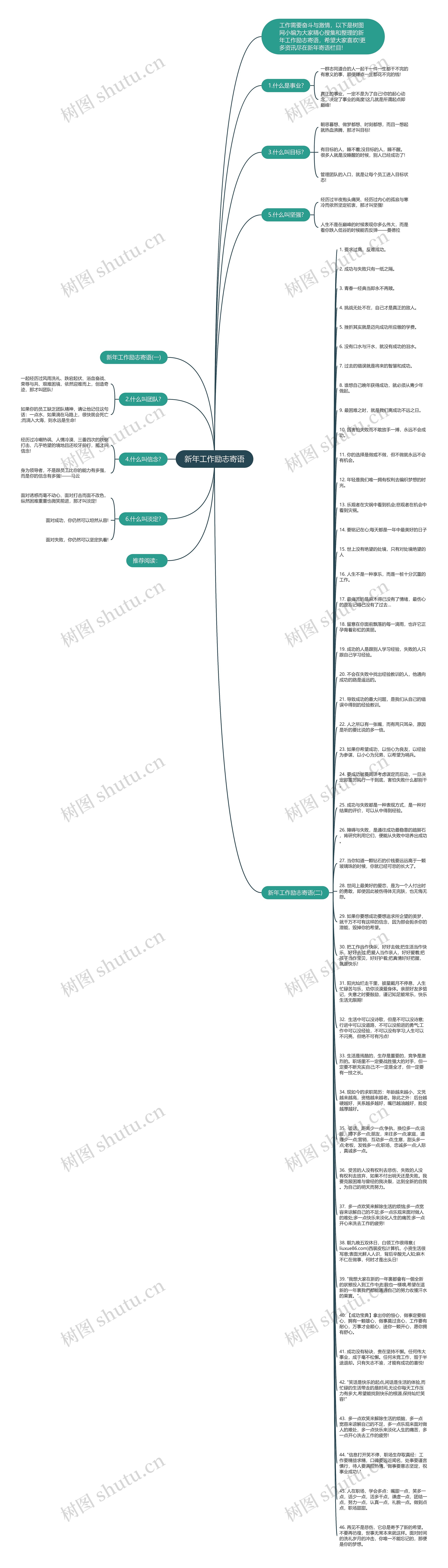 新年工作励志寄语思维导图