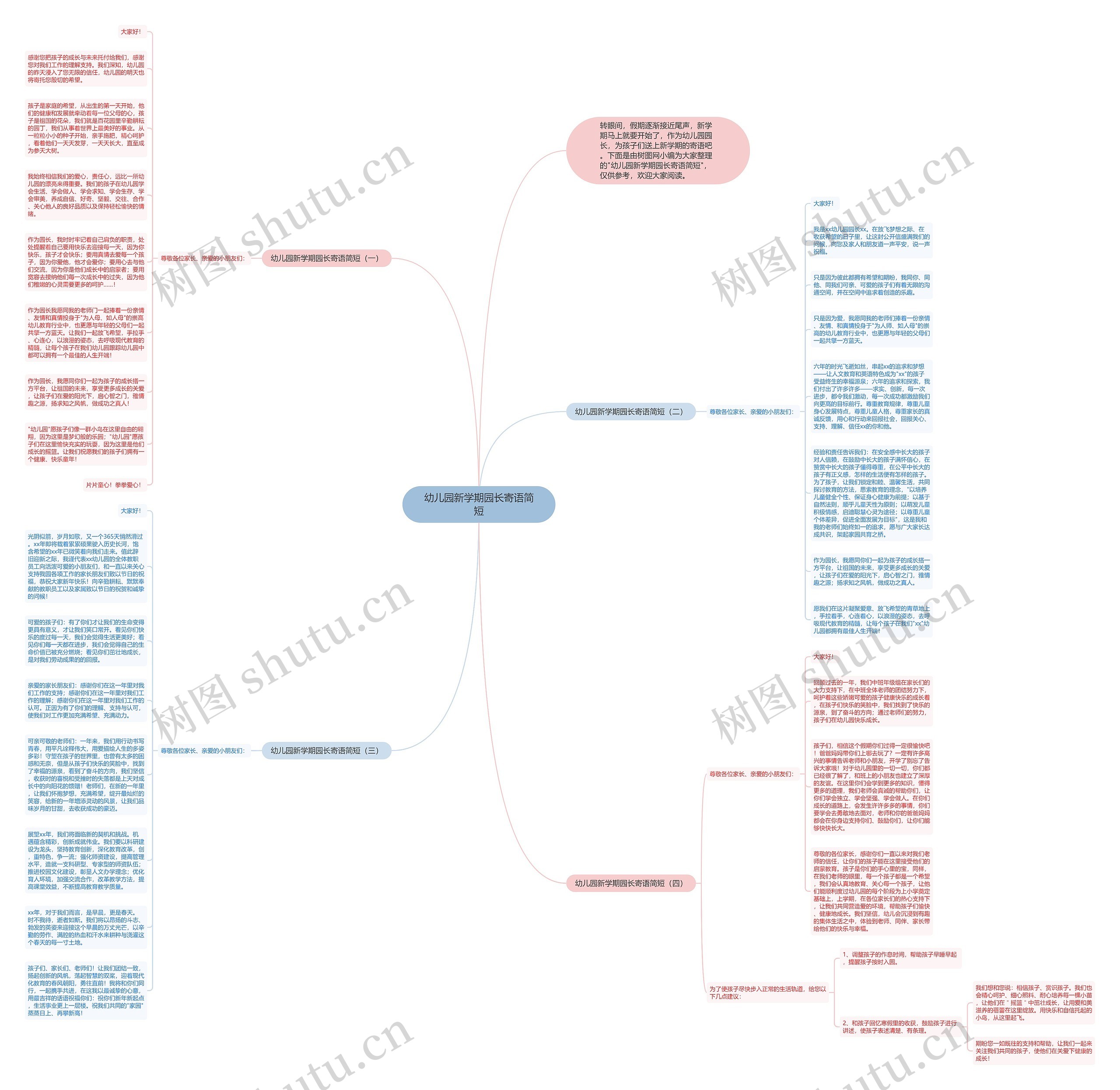 幼儿园新学期园长寄语简短思维导图