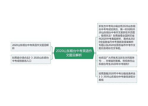 2020山东烟台中考英语作文题目解析