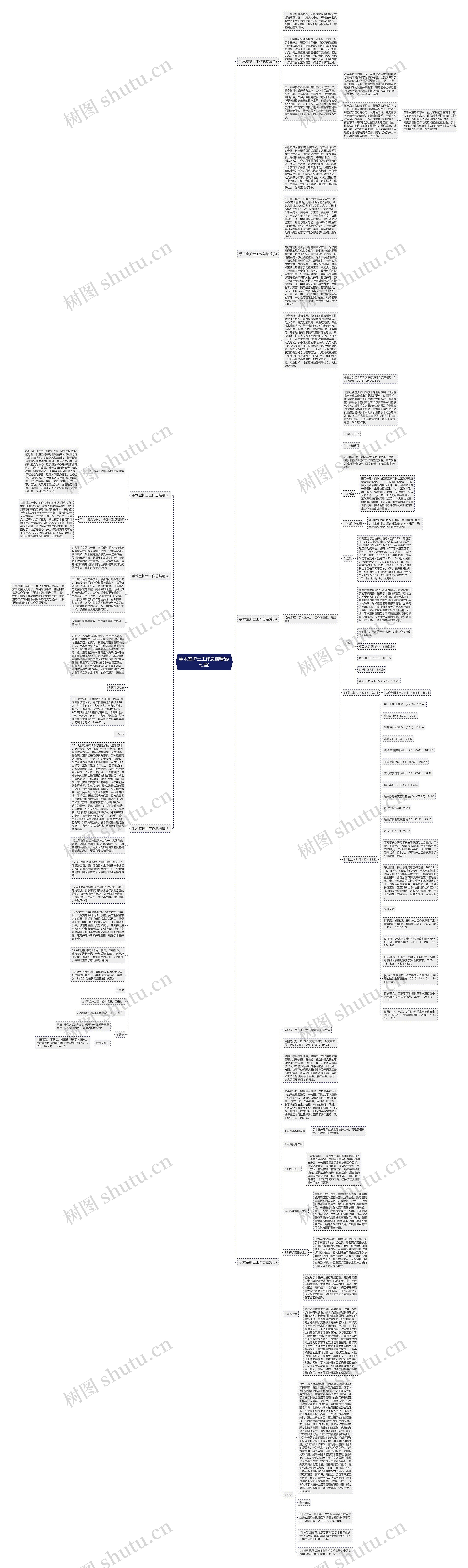 手术室护士工作总结精品(七篇)思维导图