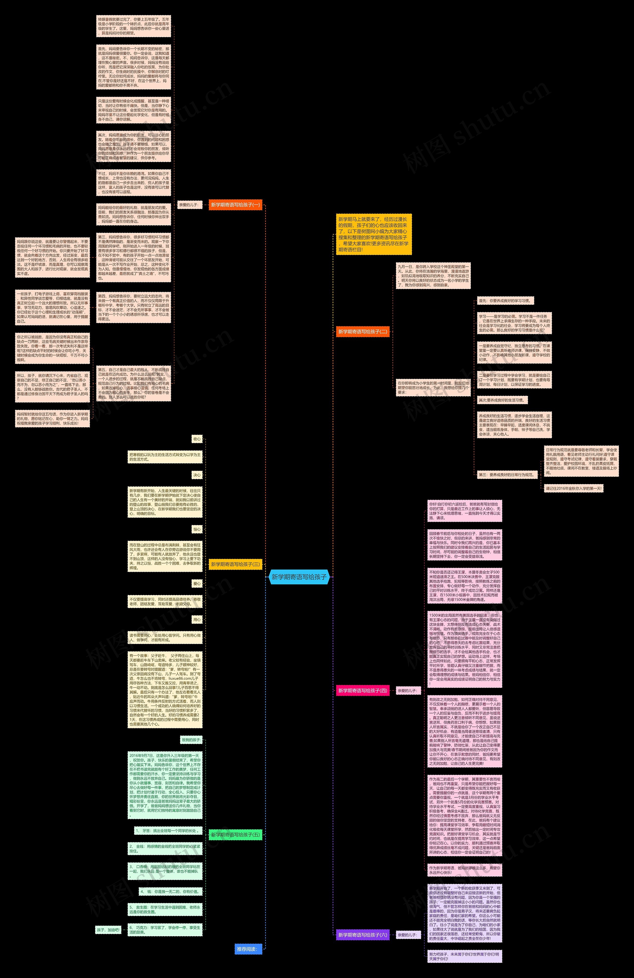 新学期寄语写给孩子思维导图