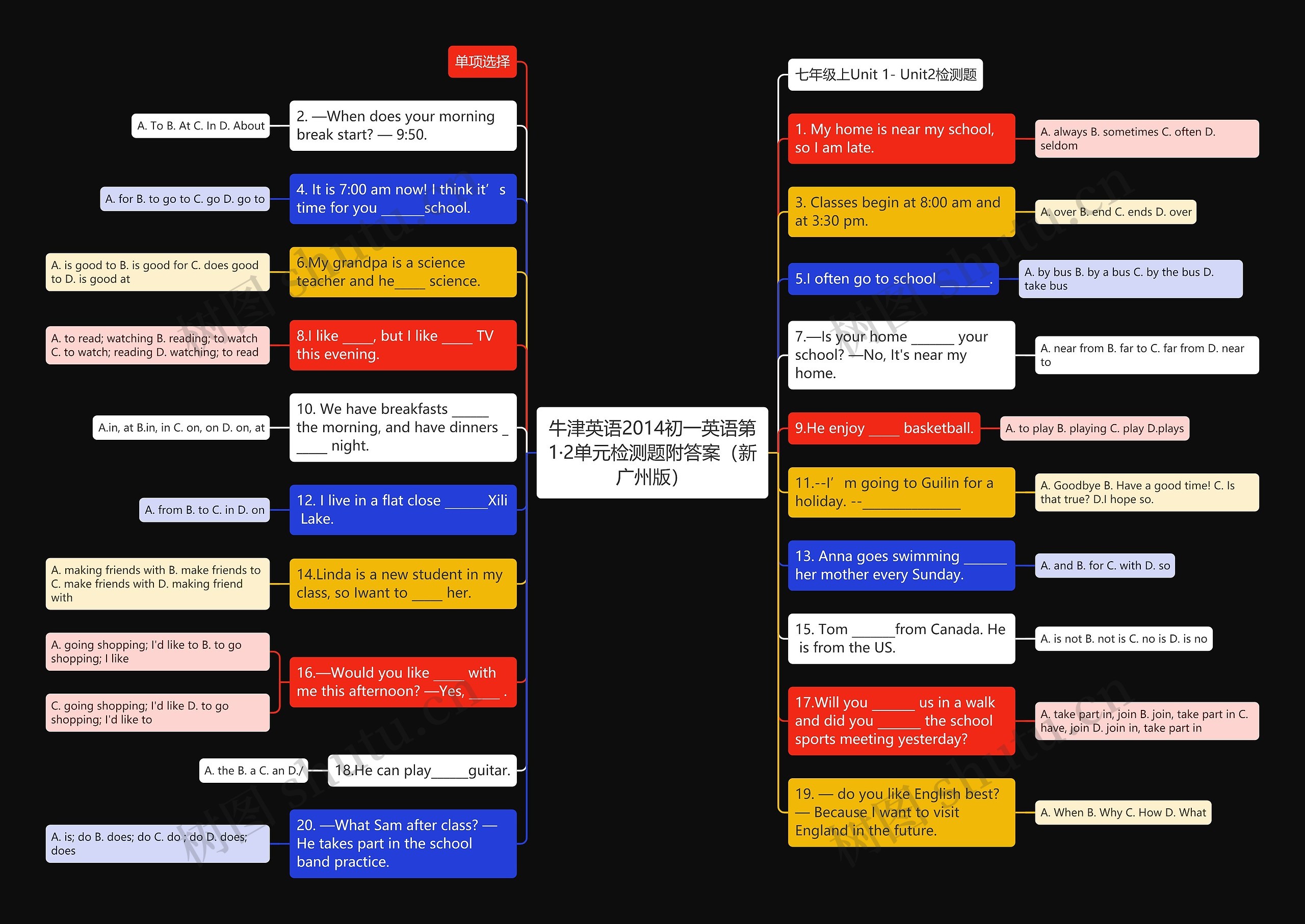 牛津英语2014初一英语第1·2单元检测题附答案(新广州版)思维导图高清图 牛津英语2014初一英语第1·2单元检测题附答案(新广州版)思维导图
