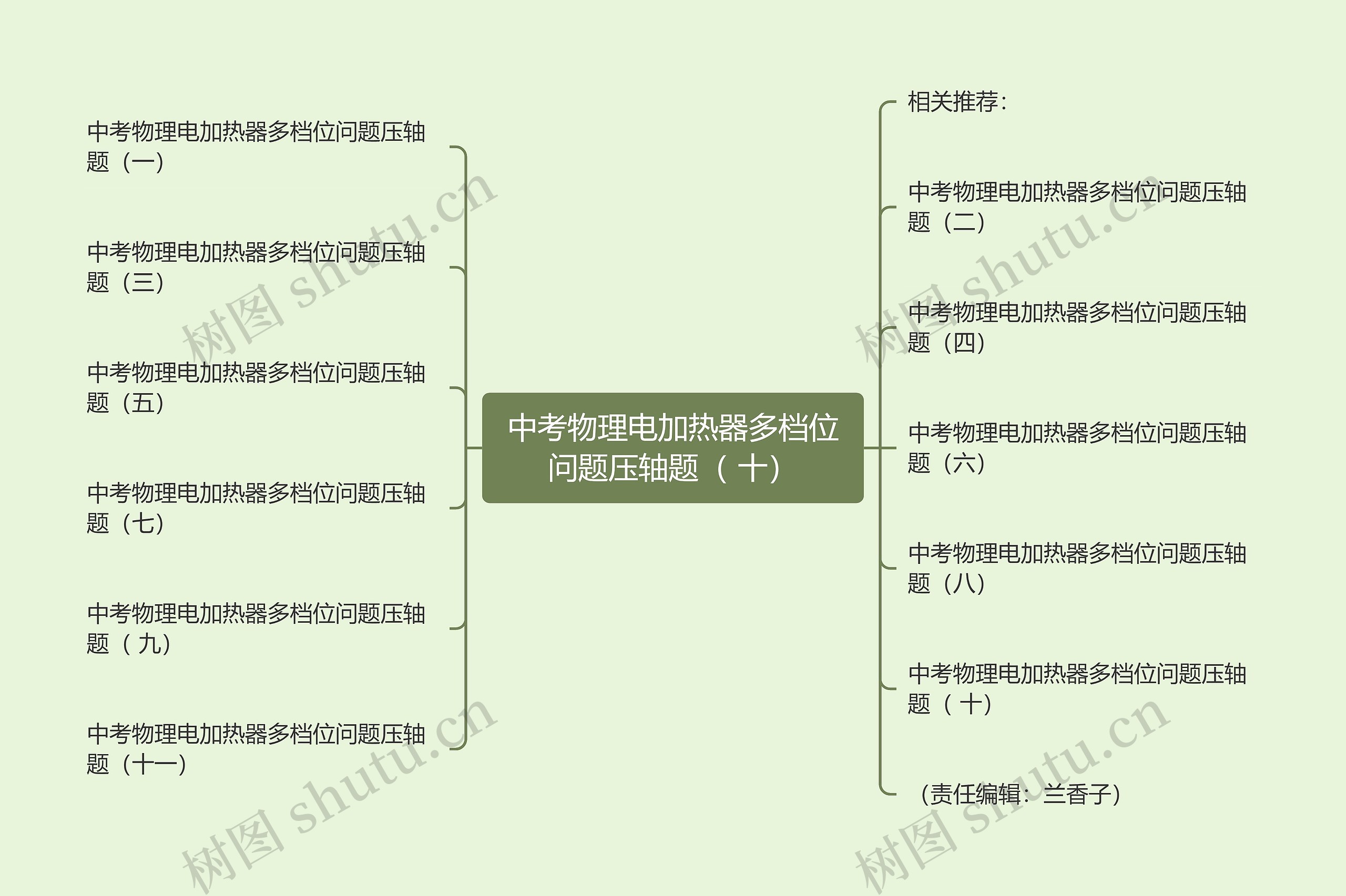 中考物理电加热器多档位问题压轴题（ 十）