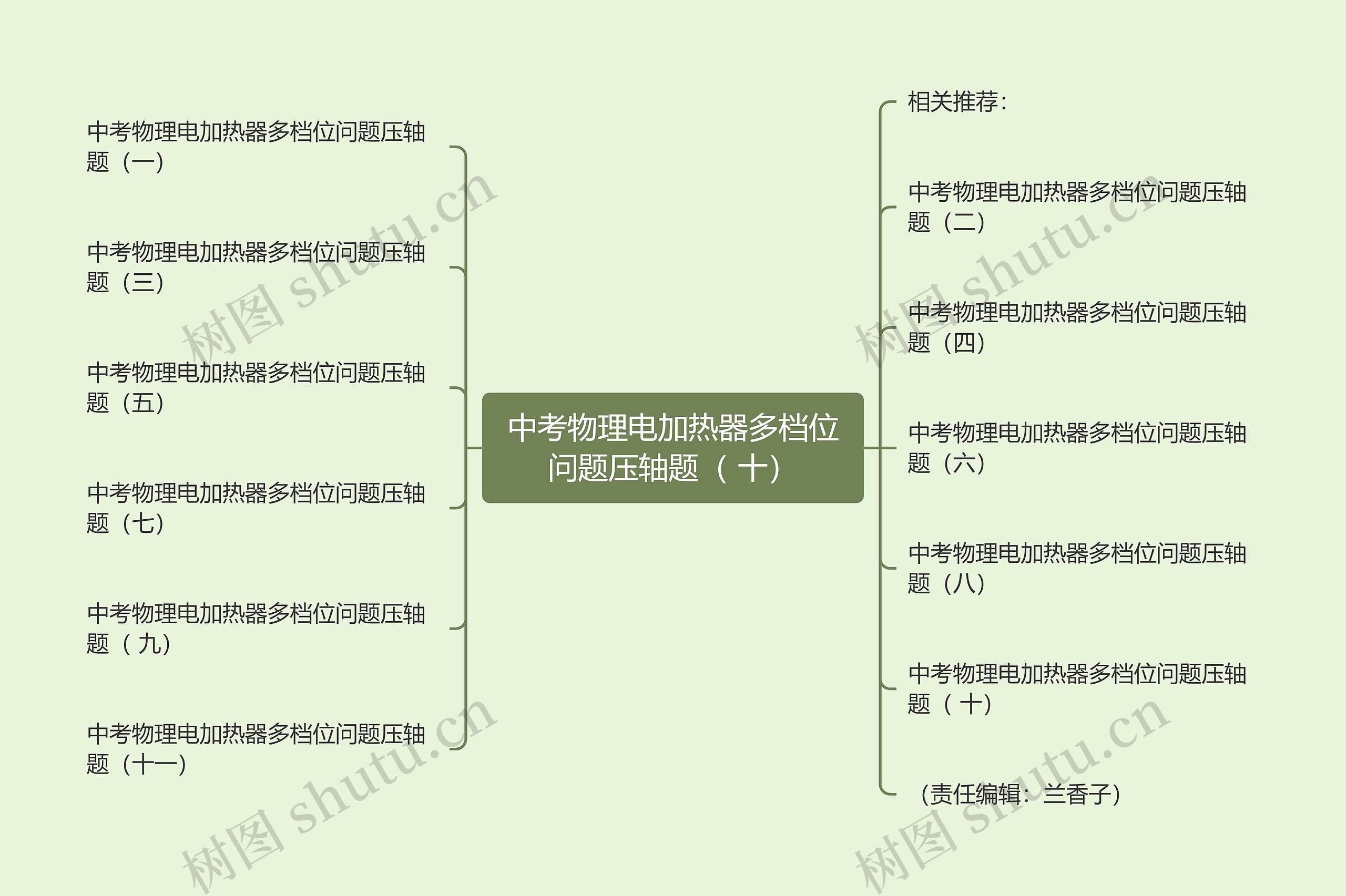 中考物理电加热器多档位问题压轴题（ 十）思维导图